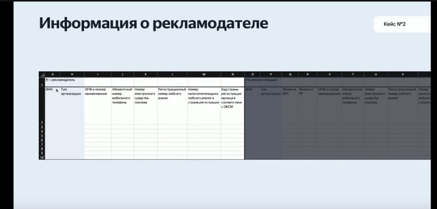 Отчет по маркировке рекламы - Как маркировать рекламу
