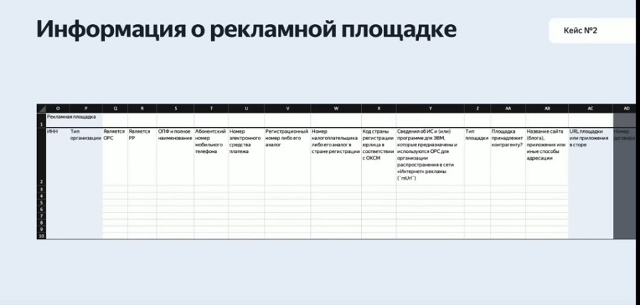 Отчет по маркировке рекламы - Как маркировать рекламу