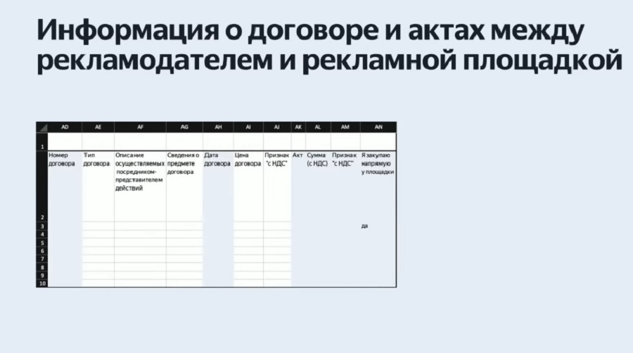 Отчет по маркировке рекламы - Как маркировать рекламу