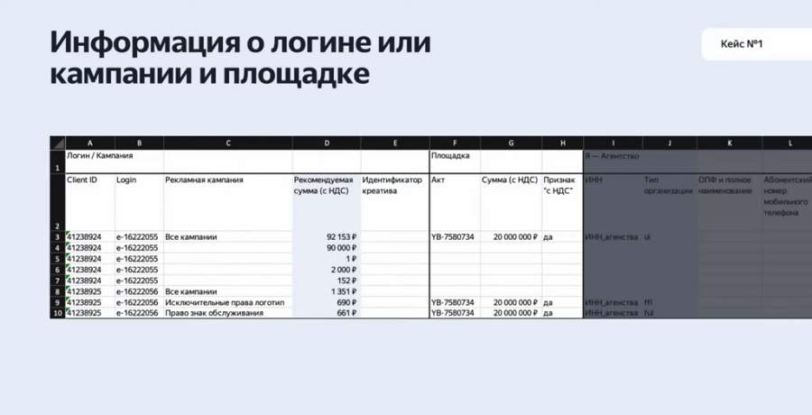 Отчет по маркировке рекламы - Как маркировать рекламу