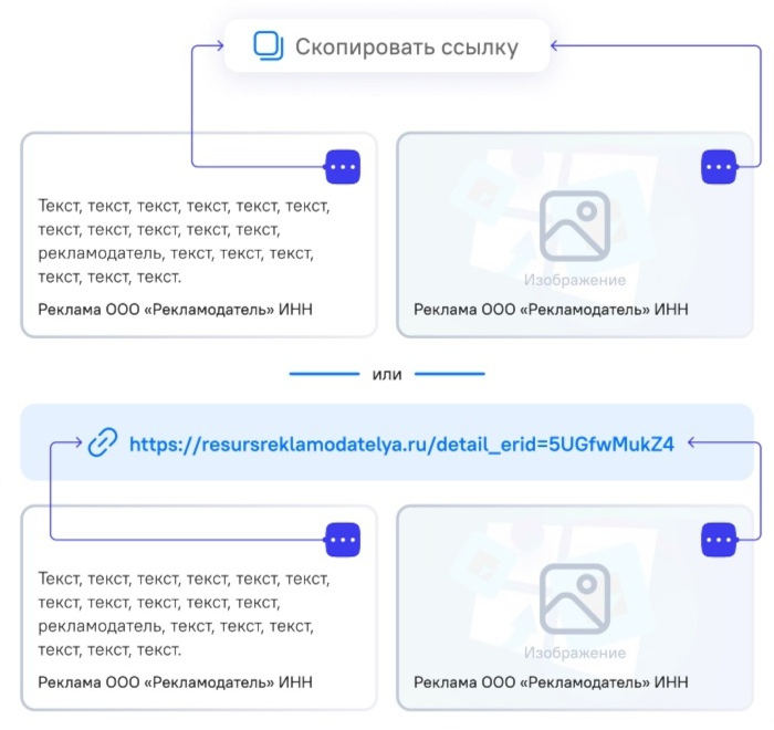 Рекомендации по размещению идентификатора рекламы Рекомендации по размещению идентификатора рекламы